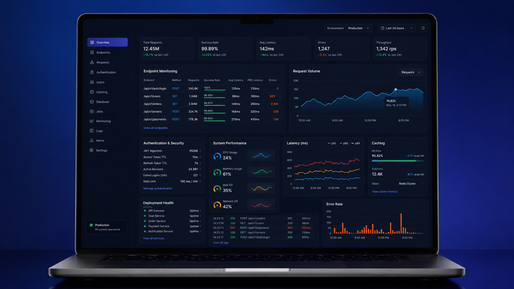 REST API Backend System